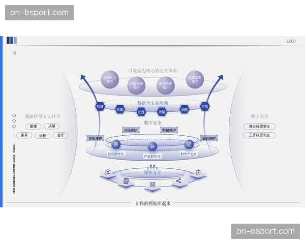本季度管控逻辑正由经验驱动转向模型驱动 实现了质量标准化输出