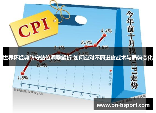 世界杯经典防守站位调整解析 如何应对不同进攻战术与局势变化