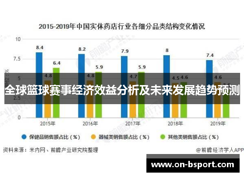 全球篮球赛事经济效益分析及未来发展趋势预测