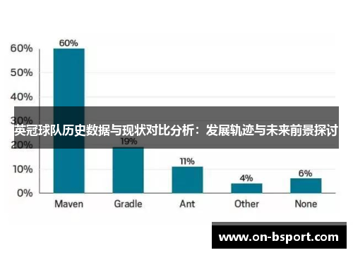 英冠球队历史数据与现状对比分析：发展轨迹与未来前景探讨