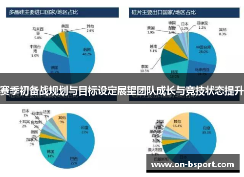 赛季初备战规划与目标设定展望团队成长与竞技状态提升