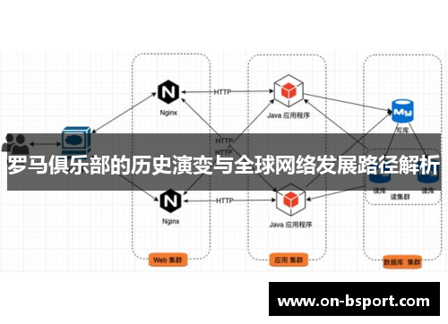 罗马俱乐部的历史演变与全球网络发展路径解析