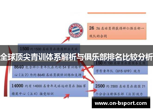 全球顶尖青训体系解析与俱乐部排名比较分析