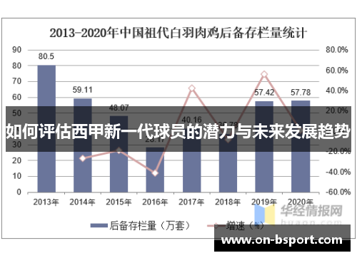 如何评估西甲新一代球员的潜力与未来发展趋势