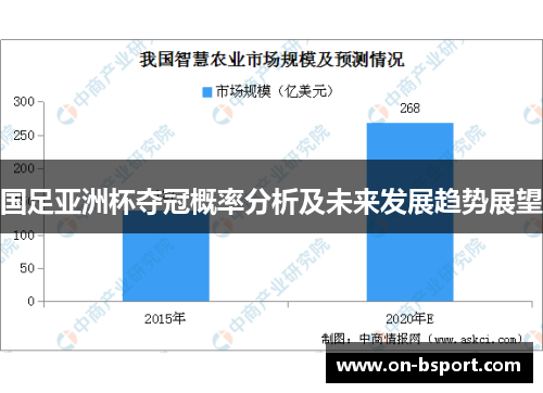国足亚洲杯夺冠概率分析及未来发展趋势展望