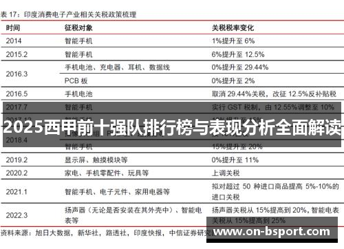 2025西甲前十强队排行榜与表现分析全面解读