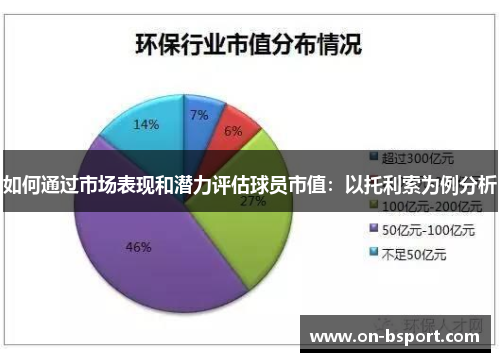 如何通过市场表现和潜力评估球员市值：以托利索为例分析