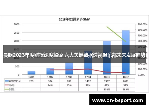 曼联2023年度财报深度解读 六大关键数据透视俱乐部未来发展趋势
