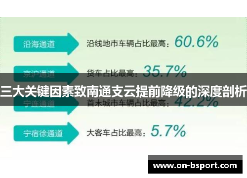 三大关键因素致南通支云提前降级的深度剖析