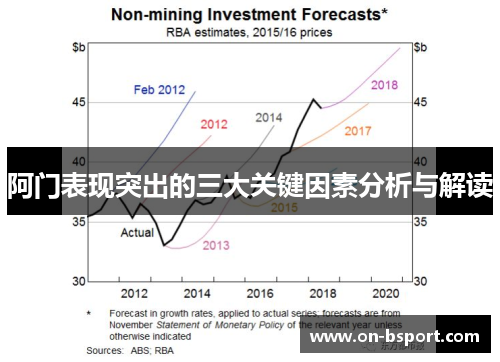 阿门表现突出的三大关键因素分析与解读