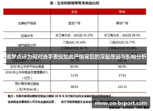 追梦点评为何对选手表现如此严格背后的深层原因与影响分析