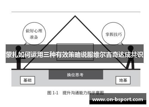 蒙扎如何运用三种有效策略说服维尔吉奇达成共识