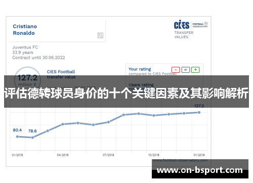 评估德转球员身价的十个关键因素及其影响解析