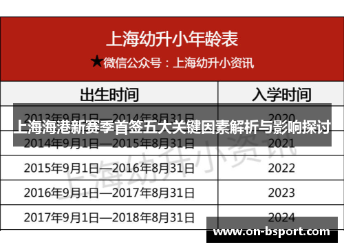 上海海港新赛季首签五大关键因素解析与影响探讨