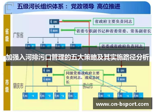 加强入河排污口管理的五大策略及其实施路径分析
