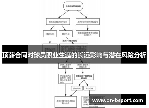 顶薪合同对球员职业生涯的长远影响与潜在风险分析