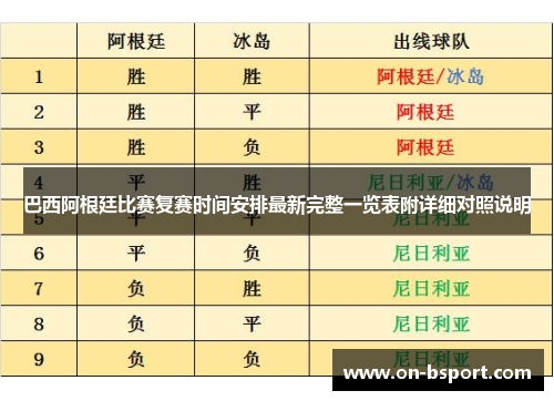 巴西阿根廷比赛复赛时间安排最新完整一览表附详细对照说明