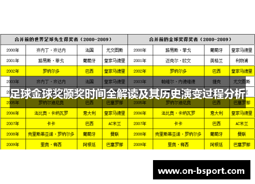 足球金球奖颁奖时间全解读及其历史演变过程分析