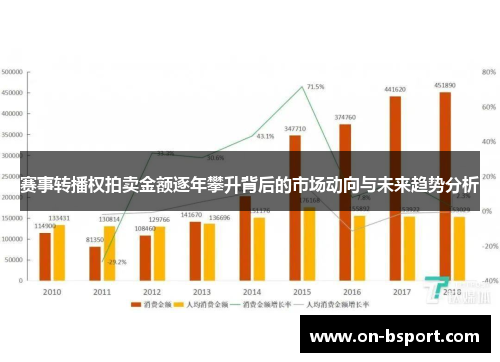 赛事转播权拍卖金额逐年攀升背后的市场动向与未来趋势分析