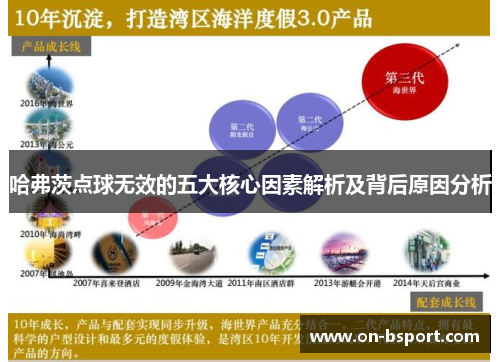 哈弗茨点球无效的五大核心因素解析及背后原因分析 哈弗茨点球无效的五大核心因素解析及背后原因分析