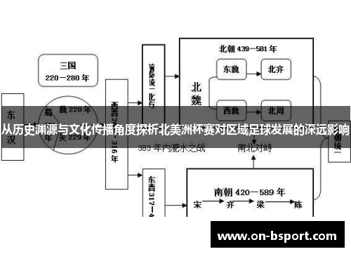 从历史渊源与文化传播角度探析北美洲杯赛对区域足球发展的深远影响