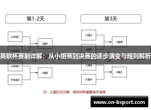 英联杯赛制详解：从小组赛到决赛的逐步演变与规则解析