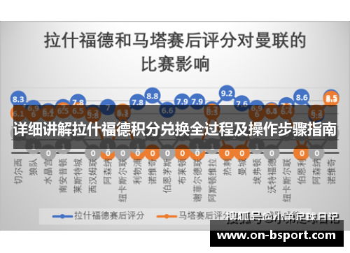 详细讲解拉什福德积分兑换全过程及操作步骤指南